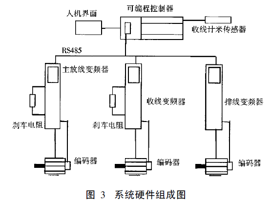 WINMO产品在变频拉丝机中的应用3.png